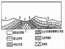 標誌層