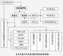 組織結構