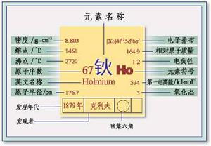 Ho[元素符號]