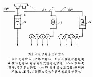 礦山供電系統