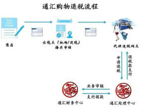 退稅寶