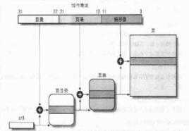 虛擬地址