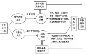 資源型產業集群