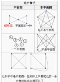 平面圖