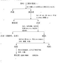 鹽酸小檗鹼