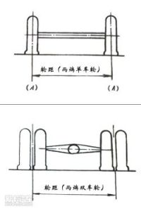 汽車輪距