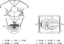 古代的輪