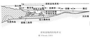 擠壓盆地