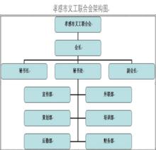 孝感市義工聯合會