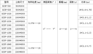 輕型直線篩參數