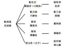 靳邦國家族信息