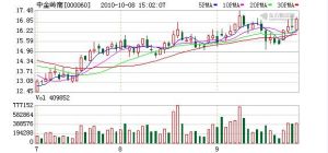 當數箇中國企業接連對澳大利亞資源行業表示出濃厚興趣時，有一個企業已經在過去的三個月間火速完成了對澳洲第二大鉛鋅礦企的收購，2009年2月5日上午10：00，中金嶺南（000060）公司收購澳大利亞擁有百年礦山且仍儲量很大的企業PERILYA LIMITED（簡稱“PEM公司”）50.1％股權的方案獲得了PEM公司股東大會通過，宣告了中金嶺南收購PEM公司獲得成功,該公司也成為中國有色金屬行業首家絕對控股收購已開發國家資源的企業。