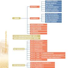 清華大學工程物理系組織機構