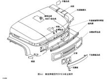 汽車維修渦輪維修