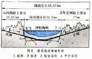 青函海底隧道