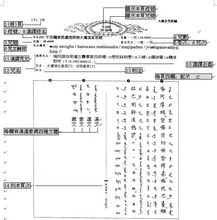 新編版《大藏全咒》