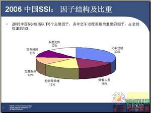 指數行銷