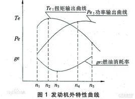 有效燃油消耗率