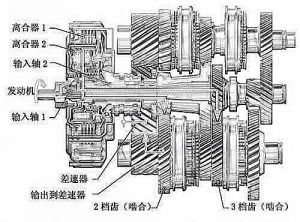 DSG 雙離合