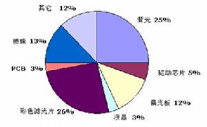 成本學派