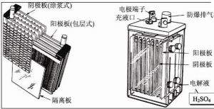 鉛蓄電池