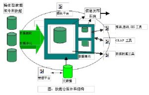 會計操縱