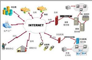 風險檢測公式