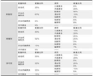 折價策略