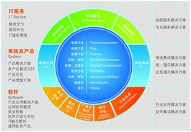 武漢天成互聯科技有限公司