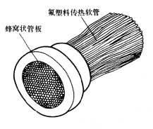 氟塑膠熱交換器管板焊接示意圖