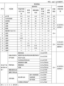 電池工業污染物排放標準