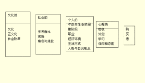 馬斯洛的動機理論