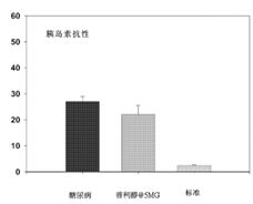 胰島素抗性