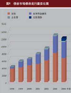 貨幣市場