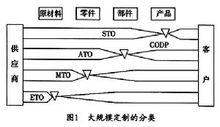 定製行銷