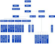 中核蘇閥科技實業股份有限公司組織結構