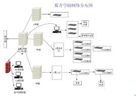 網路學校