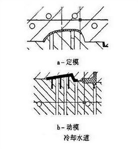 冷卻水道