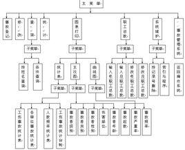 計算機輔助管理