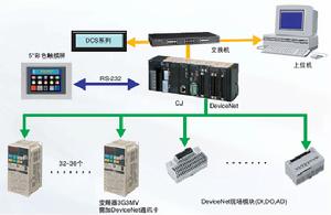 （圖）紡絲機整體解決方案