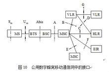 移動通信系統制式