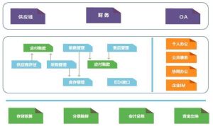 AIO5功能模組