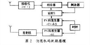 偽隨機碼