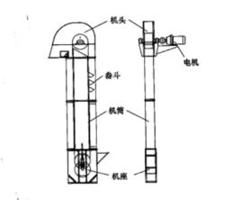 固體輸送