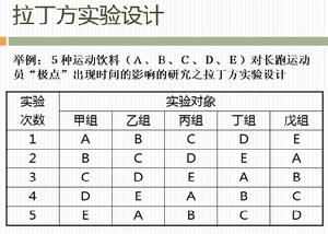 平衡抵消法