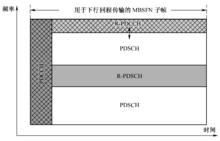 圖10-14  R-PDCCH與R-PDSCH頻分復用