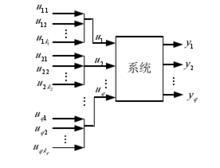 MIMO非線性系統