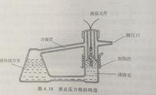 沸點式壓力表