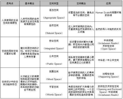 金壽根的建築中消極主義的空間概念