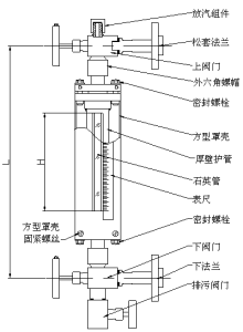 管式雙色水位計結構圖